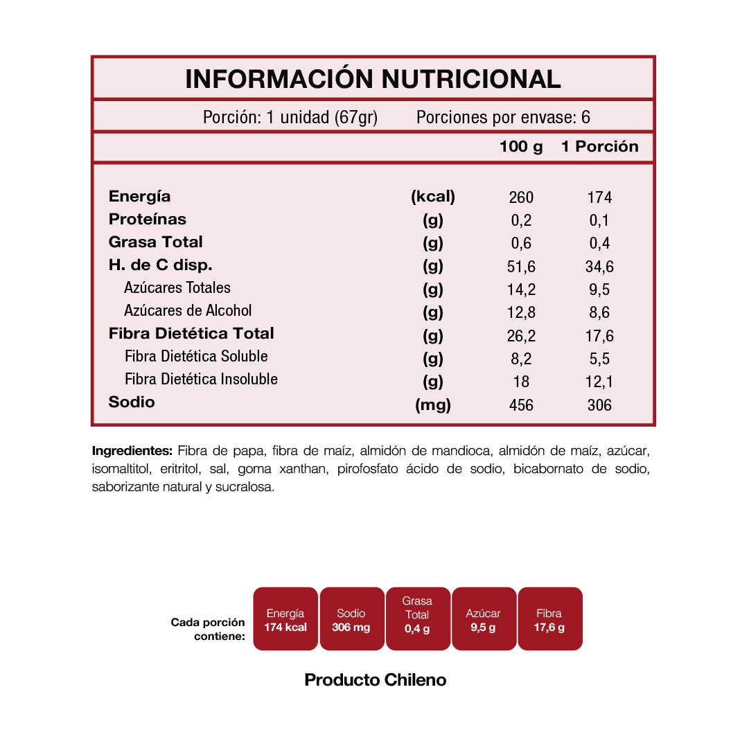 Pre Mezcla Queque Mix (400 gr) - delMoli